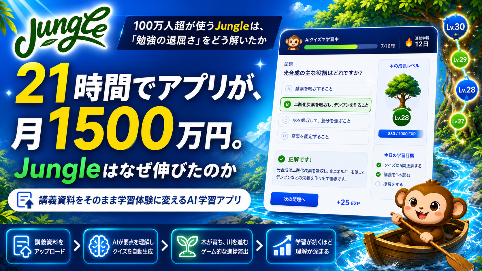 21時間でアプリが、月1500万円。Jungleはなぜ伸びたのか