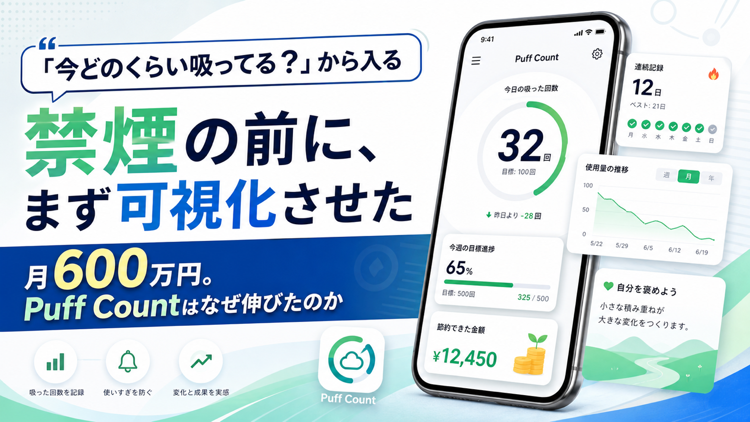 月600万円。Puff Countはなぜ伸びたのか